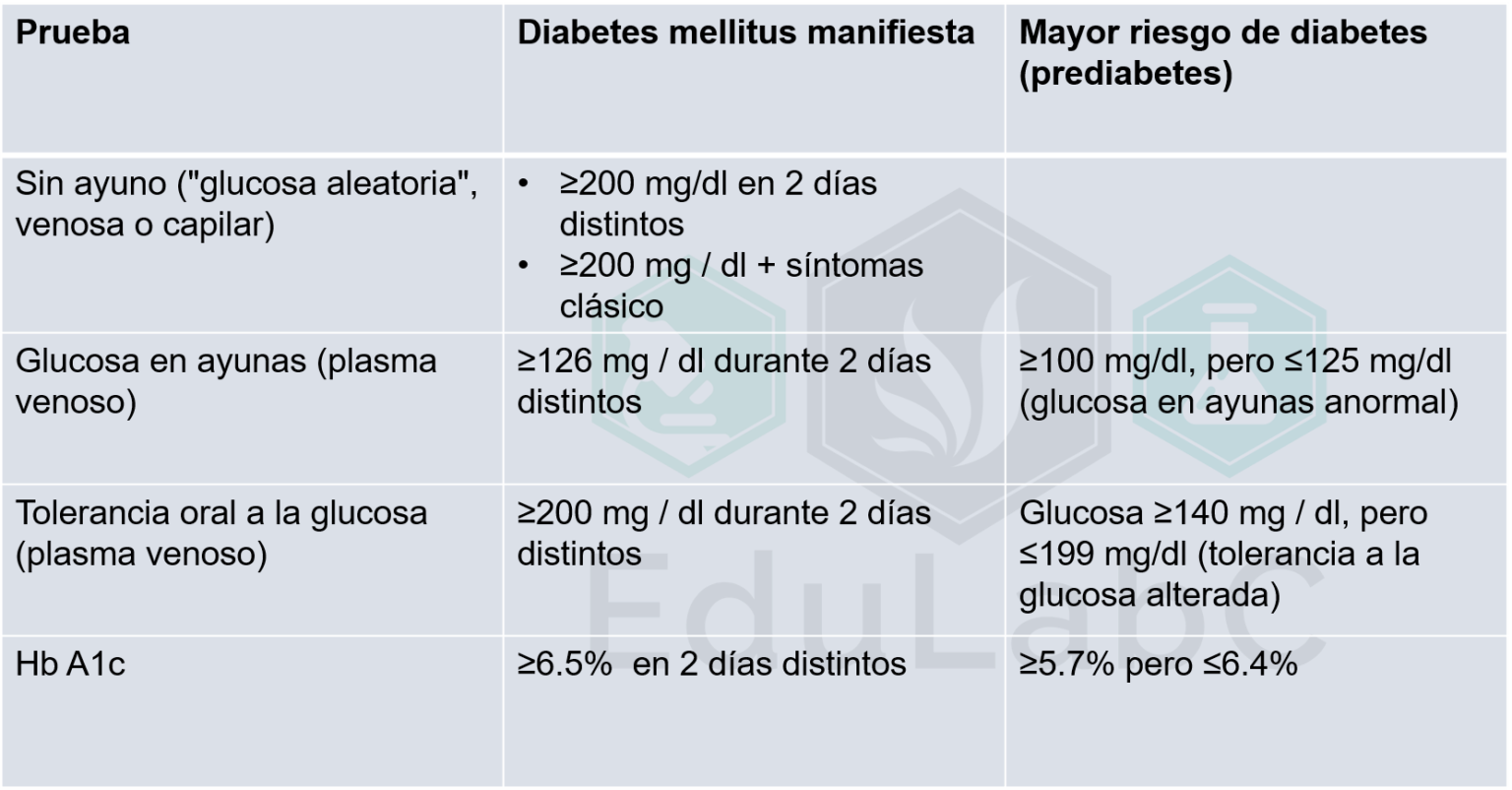 Diabetes Mellitus - EduLabC